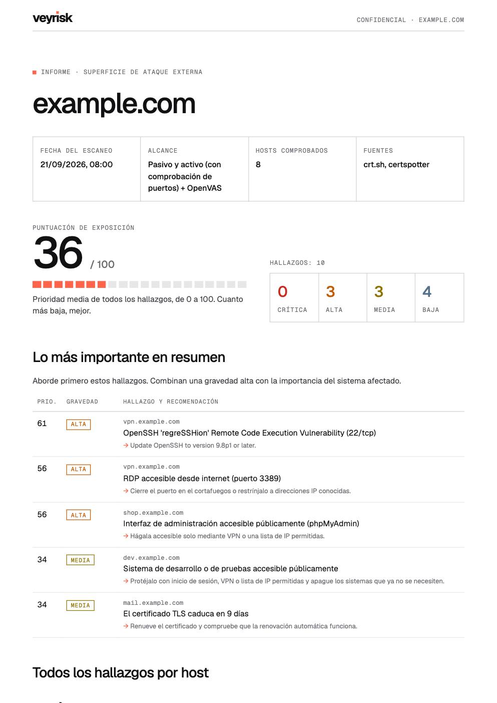Primera página de un informe de veyrisk para la empresa de ejemplo example.com con la puntuación de exposición, el número de hallazgos y los hallazgos más importantes